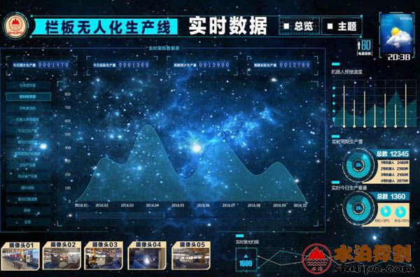 瓦楞板線(xiàn)英文高清101 瓦楞板線(xiàn)英文高清101