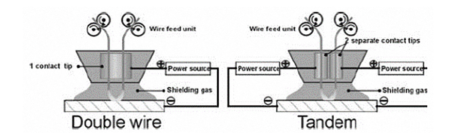 tandem (已調(diào)整大小) tandem (已調(diào)整大小)